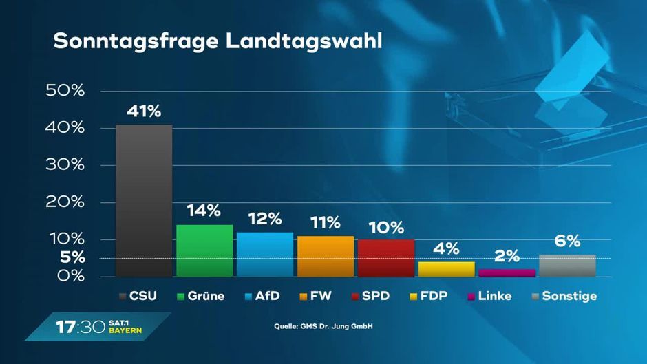 Die Sendung vom 06.06.2023