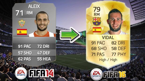 
                <strong>Aleix Vidal (FIFA 14 - FIFA 16)</strong><br>
                Aleix Vidal (FIFA 14 - FIFA 16)
              