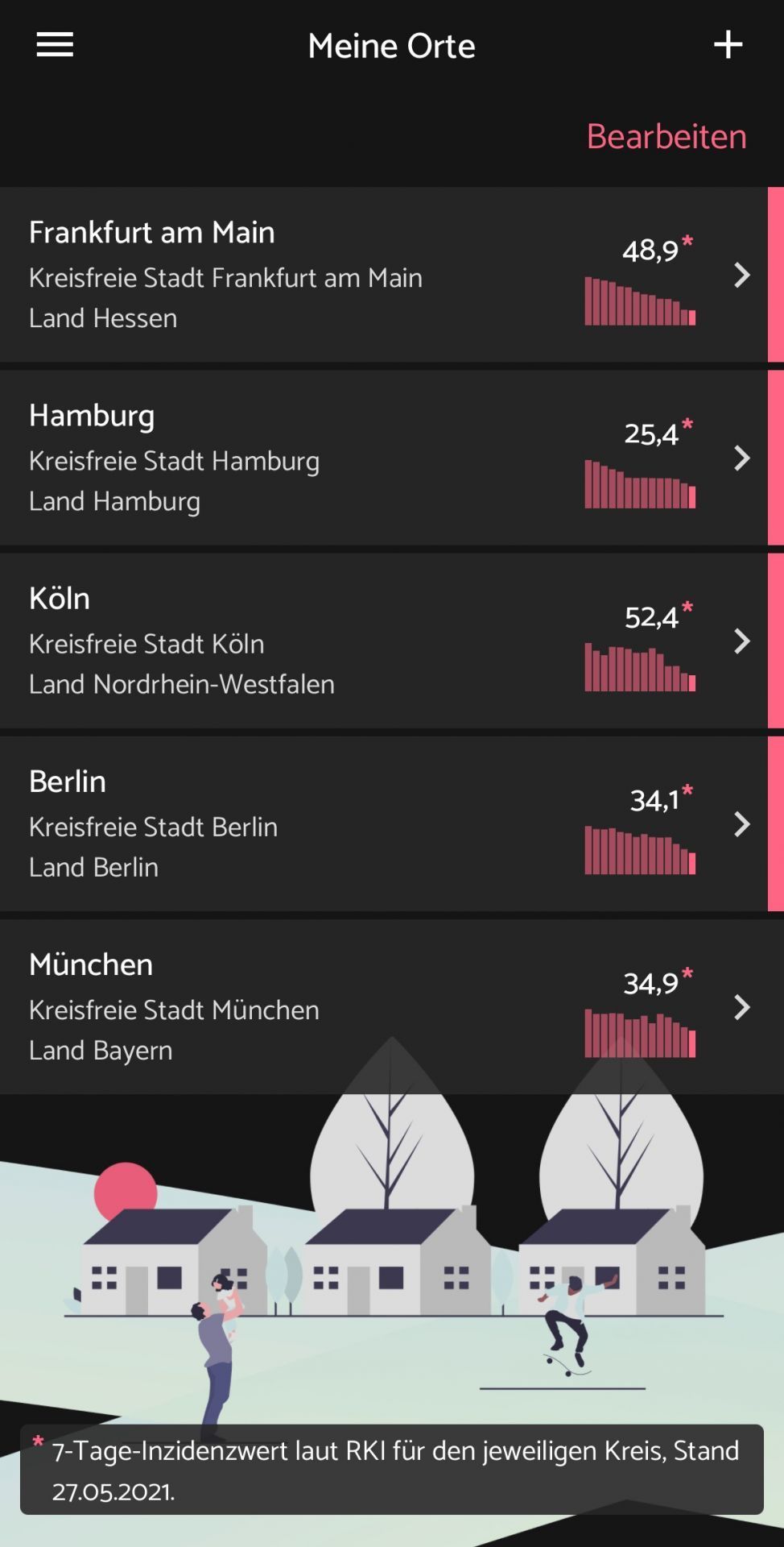 Direkt hinter dem Ortsnamen findest du die entsprechende aktuelle 7-Tage-Inzidenz. 