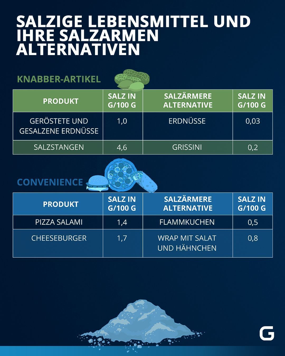 Salzhaltig & Alternativ