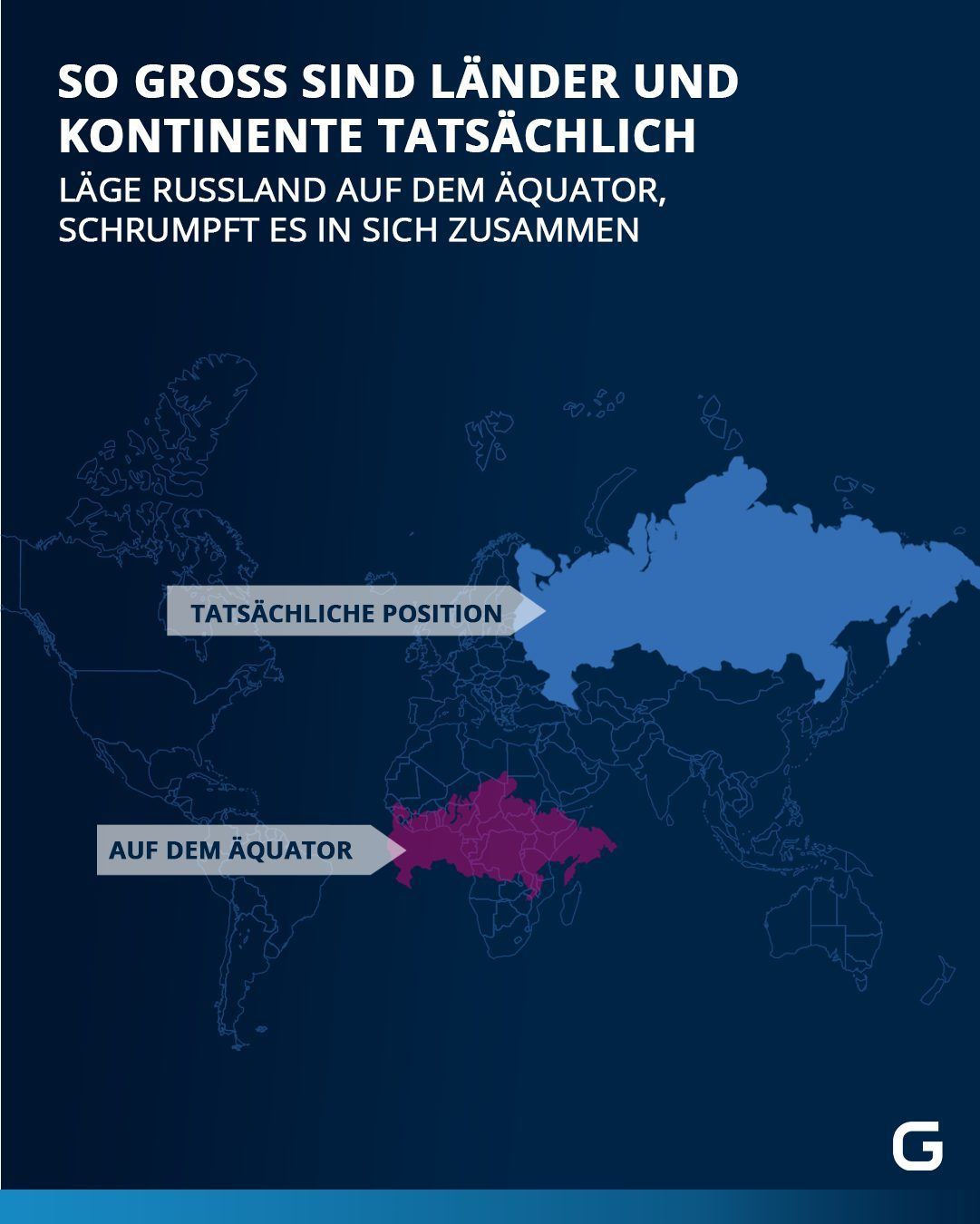 Tatsächliche Größe von Ländern und Kontinenten - Russland ist auf der Mercator-Karte viel größer als in Wirklichkeit. Läge Russland auf der gleichen auf dem Äquator, ist es deutlich kleiner.  