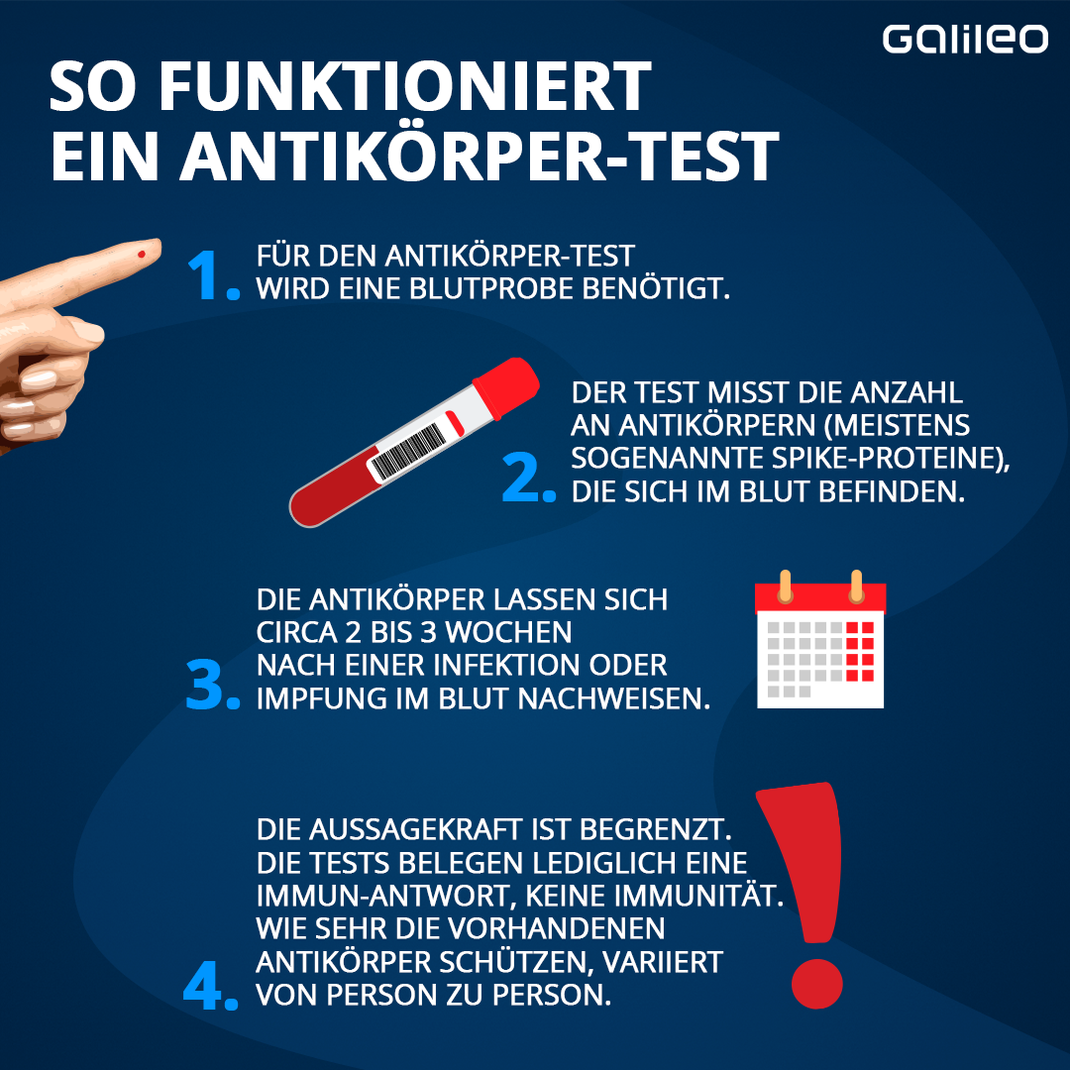 Antikörper-Tests: So funktionieren sie und so aussagekräftig sind sie. 