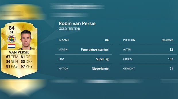 
                <strong>Robin van Persie (-4)</strong><br>
                Robin van Persie. Vergangene Saison: 88. Diese Saison: 84. Differenz: -4.
              