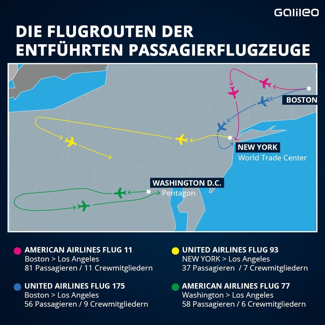 Flugrouten der entführten Flugzeuge 9/11 im Überblick