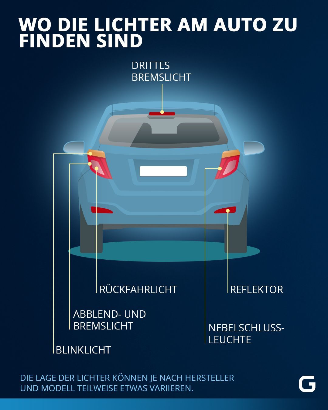 Lichter am Auto erkennen und wann man sie anschalten muss