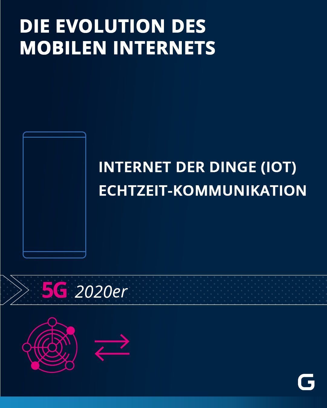Evolution des Mobilen Internets: 5G