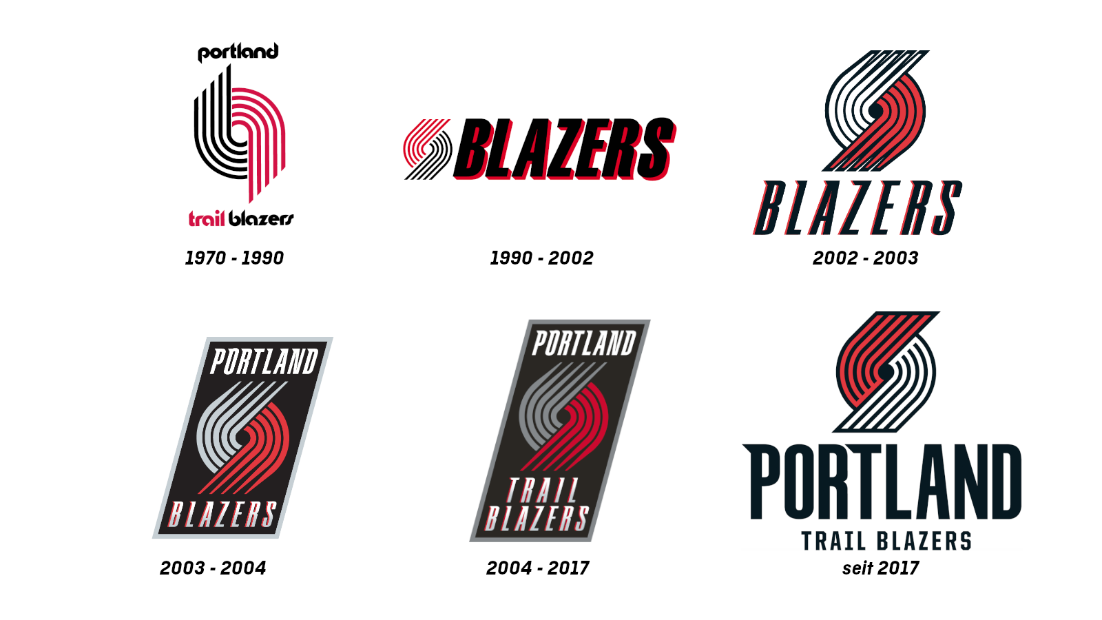 <strong>Portland Trail Blazers</strong>
