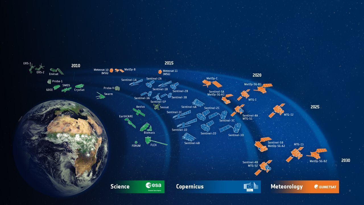 Wie viele andere Raumfahrt-Agenturen betreibt die ESA eine Flotte wissenschaftlicher Satelliten, mit der sie unter anderem das Erdklima beobachtet. Weitere Starts sind bereits geplant.