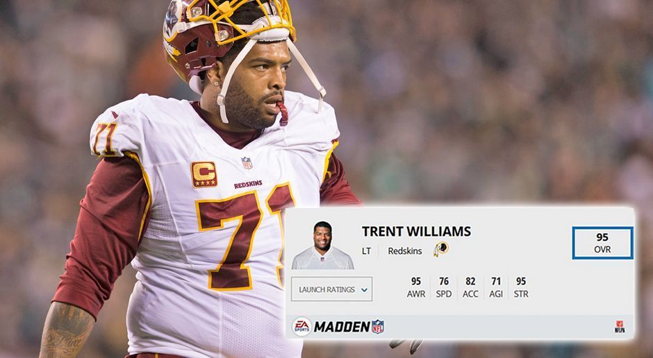 
                <strong>Platz 2: Trent Williams (Left Tackle - Washington Redskins)</strong><br>
                Gesamtstärke: Awareness: 95Speed: 76 Acceleration: 82 Agility: 71 Strength: 95
              