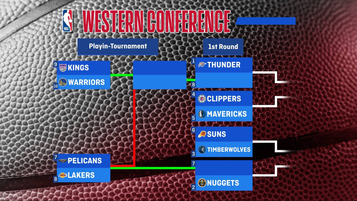 NBA Playoff Picture West