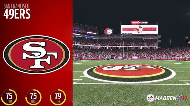 
                <strong>Platz 30: San Francisco 49ers</strong><br>
                Platz 30: San Francisco 49ersGesamt: 75Offense: 75Defense: 79 
              