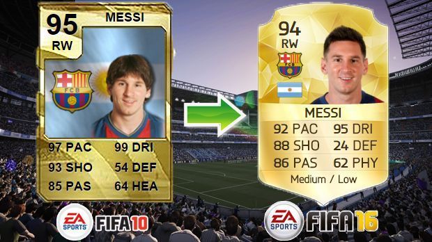 
                <strong>Lionel Messi (FIFA 10 - FIFA 16)</strong><br>
                Lionel Messi (FIFA 10 - FIFA 16)
              