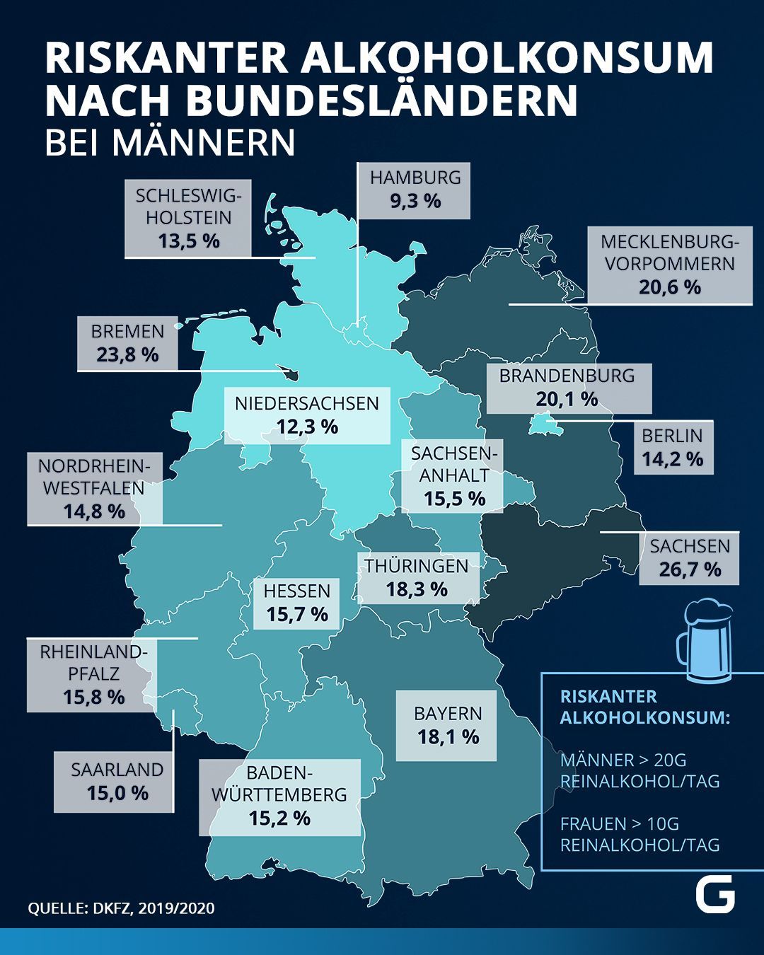 Riskanter Alkoholkonsum nach Bundesländern bei Männern