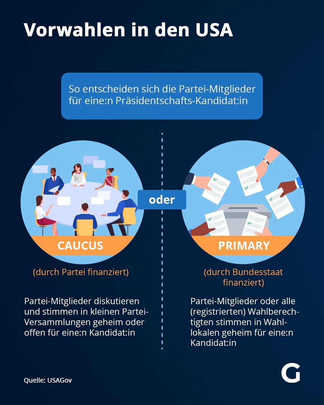 So funktionieren die Vorwahlen in den USA