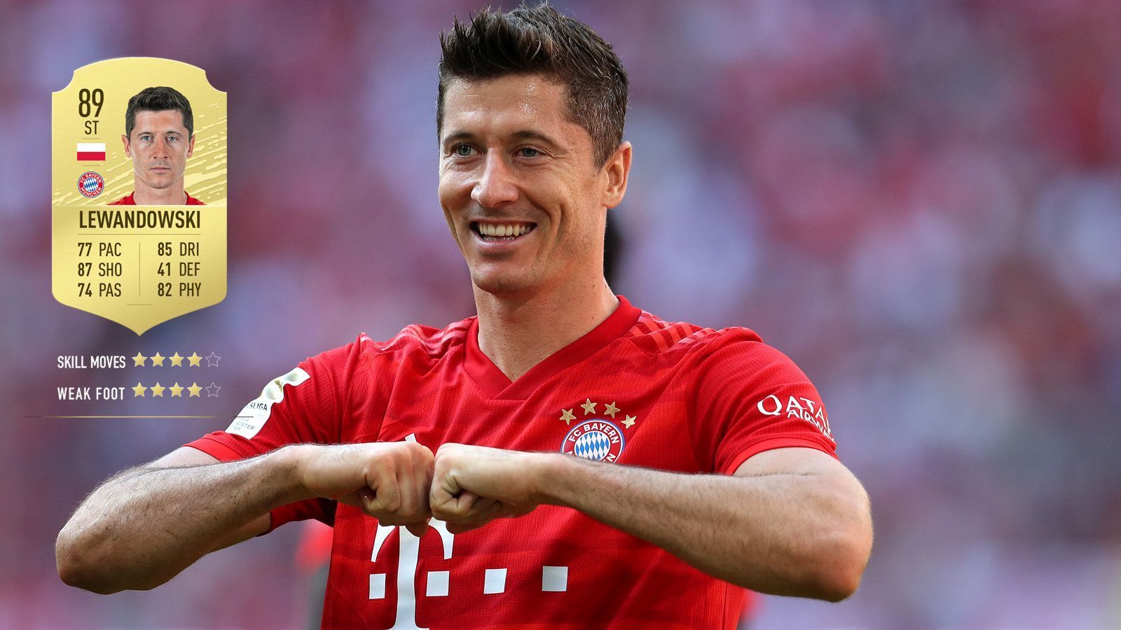 
                <strong>11. Robert Lewandowski (FC Bayern München) </strong><br>
                Gesamtstärke: 89Alter: 31Position: Angriff
              