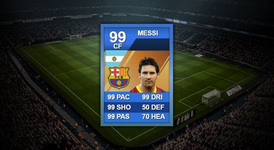 
                <strong>Lionel Messi – FIFA 12</strong><br>
                Diese Inform-Karte von Lionel Messi ist kaum zu toppen. 99 Punkte in Tempo, Schuss, Dribbling und Passen – das war ein Novum in FIFA Ultimate Team.
              