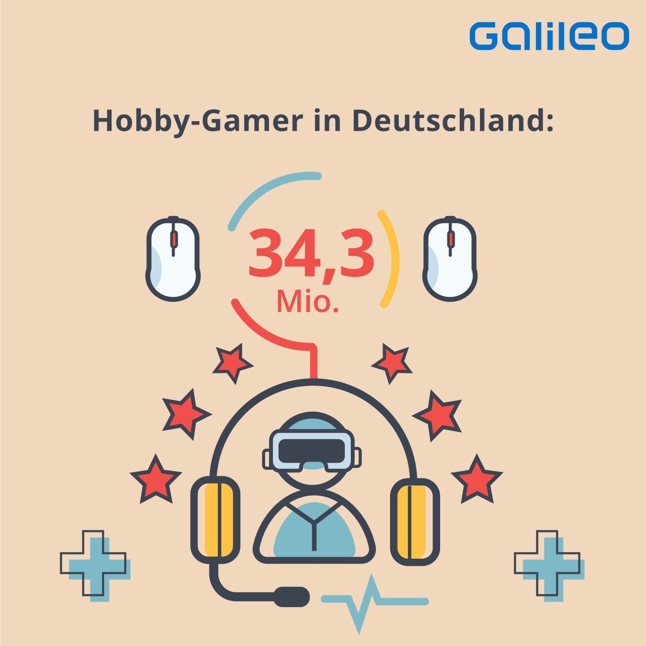 Anzahl der Hobby-Gamer in Deutschland