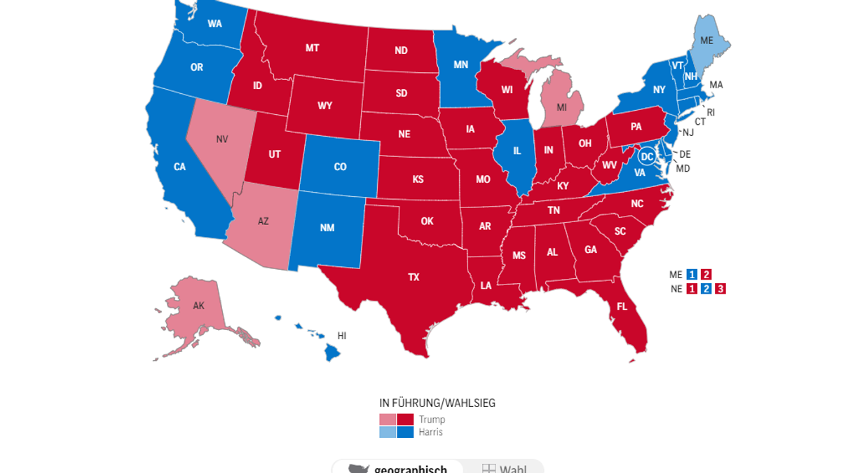 Trump vs Harris - Figure 8