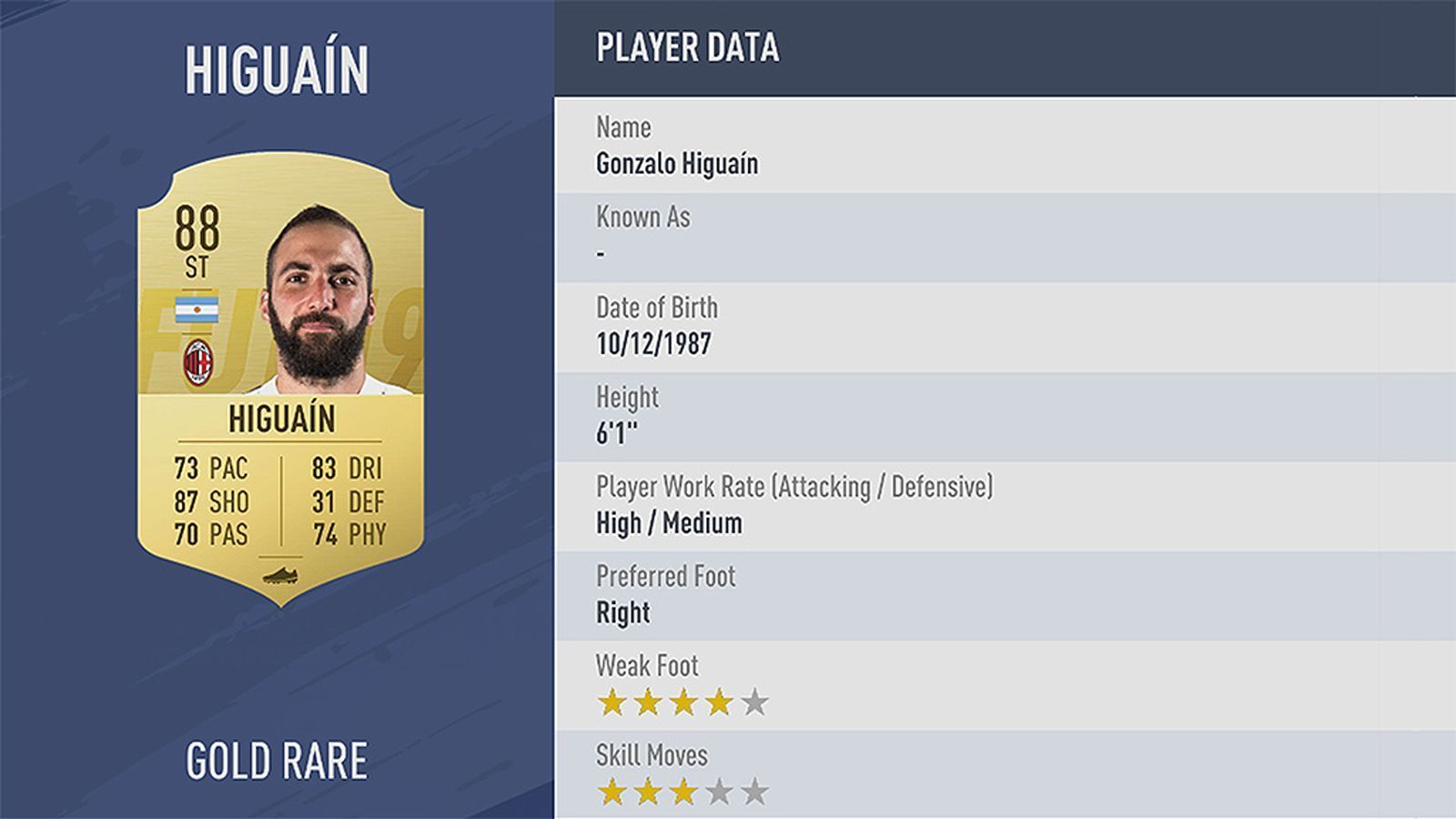 
                <strong>Platz 38: Gonzalo Higuain</strong><br>
                Verein: AC MailandRating: 88
              