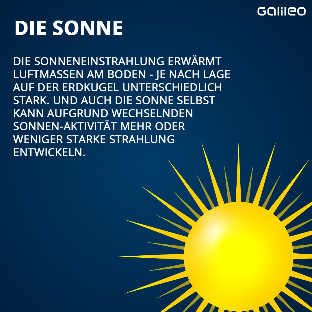 Einflussfaktoren auf das Wetter in Deutschland - die Sonne