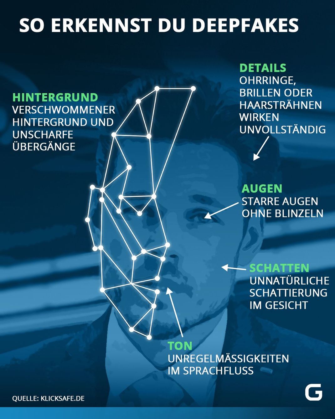 Die Anzeichen von Deepfakes erkennen 