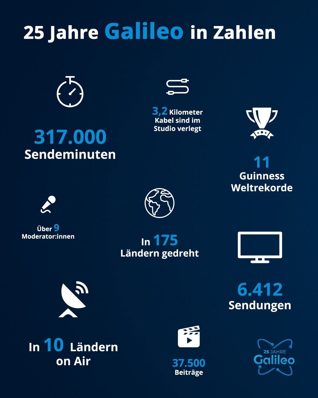 In 25 Jahren hat Galileo ganz schön viel geschafft. Wir stellen dir die wichtigsten Zahlen vor. 