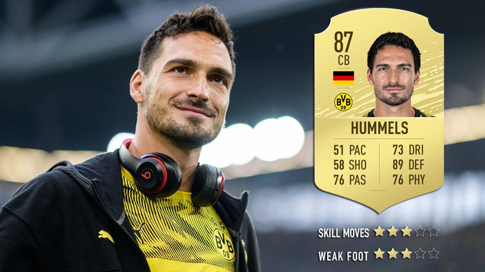
                <strong>Mats Hummels (Borussia Dortmund)</strong><br>
                Gesamtstärke: 87Position: InnenverteidigungAlter: 30
              