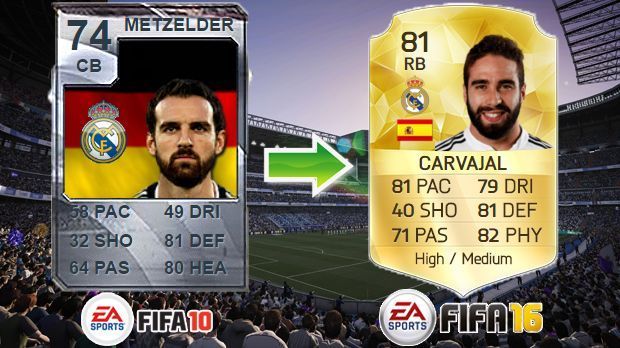 
                <strong>Christoph Metzelder (FIFA 10) - Dani Carvajal (FIFA 16)</strong><br>
                Christoph Metzelder (FIFA 10) - Dani Carvajal (FIFA 16)
              