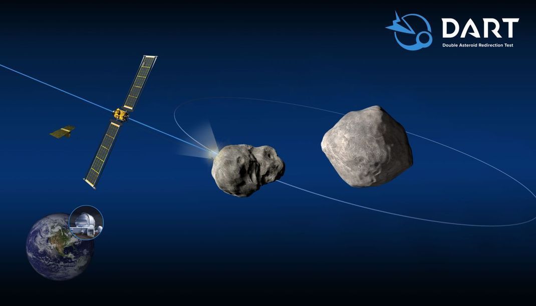 Die Sonde hat Dimorphos entgegen seiner Umlaufbahn um den größeren Didymos getroffen. Dabei hat sich die Umlaufzeit des Asteroiden-Monds laut Berechnungen der NASA-Wissenschaftler:innen um mehr als 30 Minuten verringert.