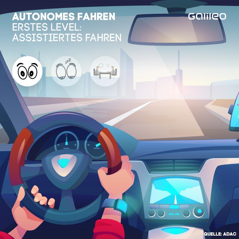 Autonomes Fahren ist in sechs Klassen eingeteilt. Level 0 kennt jeder Autofahrer: Ohne ihn läuft nichts. Level 1 ist bereits assistiertes Fahren: Fahrer:innen haben stets die Kontrolle über das Auto und müssen den Verkehr ständig im Blick haben. Zum assistierten Fahren zählen verschiedene Assistenzsysteme (siehe unten).