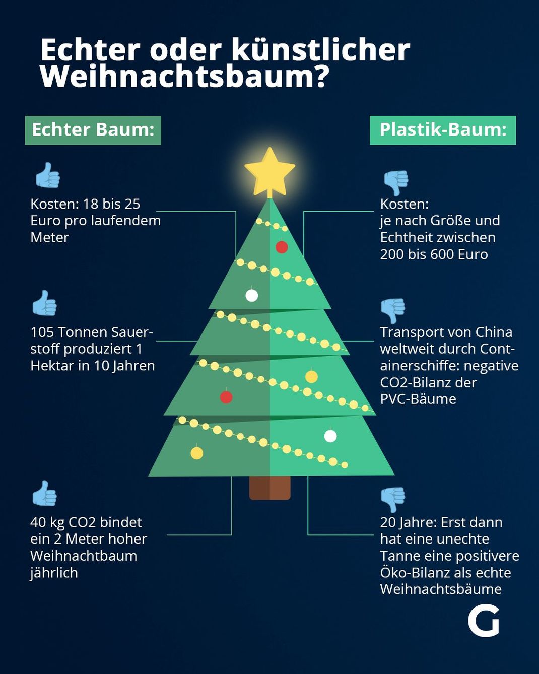 Vorteile von echten Weihnachtsbäumen gegenüber künstlichen