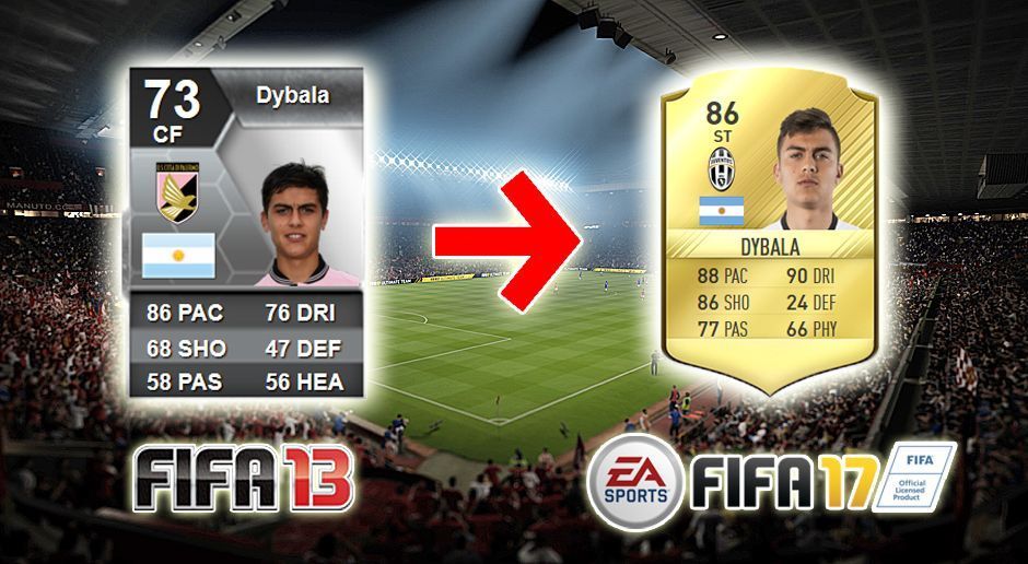
                <strong>Paulo Dybala</strong><br>
                
              