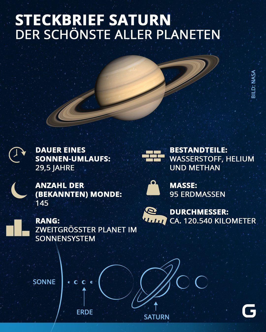 Saturn: Der Planet Mit Ringen Im Steckbrief