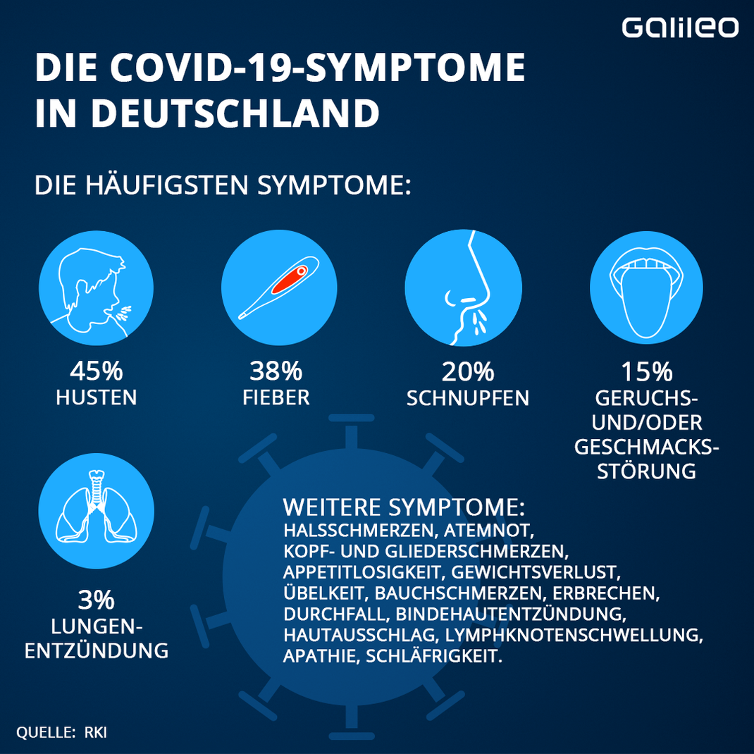Diese Symptome sind laut Robert Koch-Institut häufig bei einer Covid-19-Infektion. 