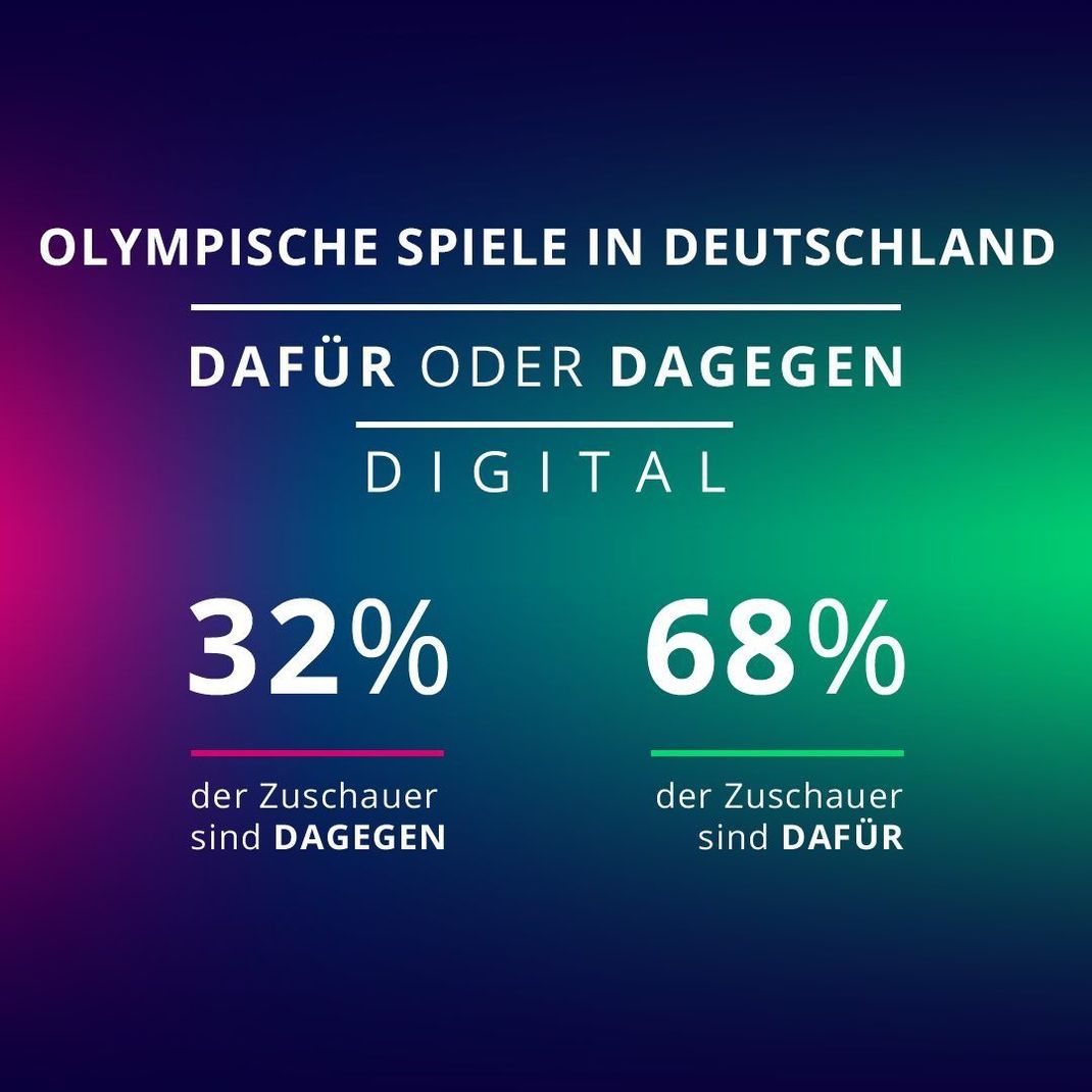 Olympische Spiele in Deutschland: So haben die Galileo-User beim Voting abgestimmt. 
