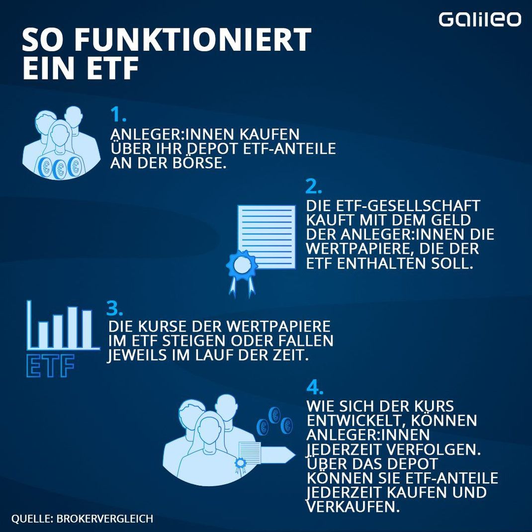 So funktionieren ETFs