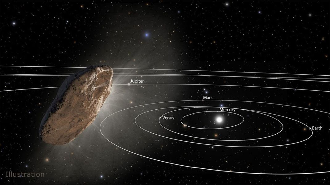 Den Ursprung ihres galaktischen Koordinatensystems haben die Wissenschaftler:innen praktischerweise in das Schwerkraftzentrum unseres Sonnensystems gelegt. Das ist ungefähr der Mittelpunkt der Sonne.