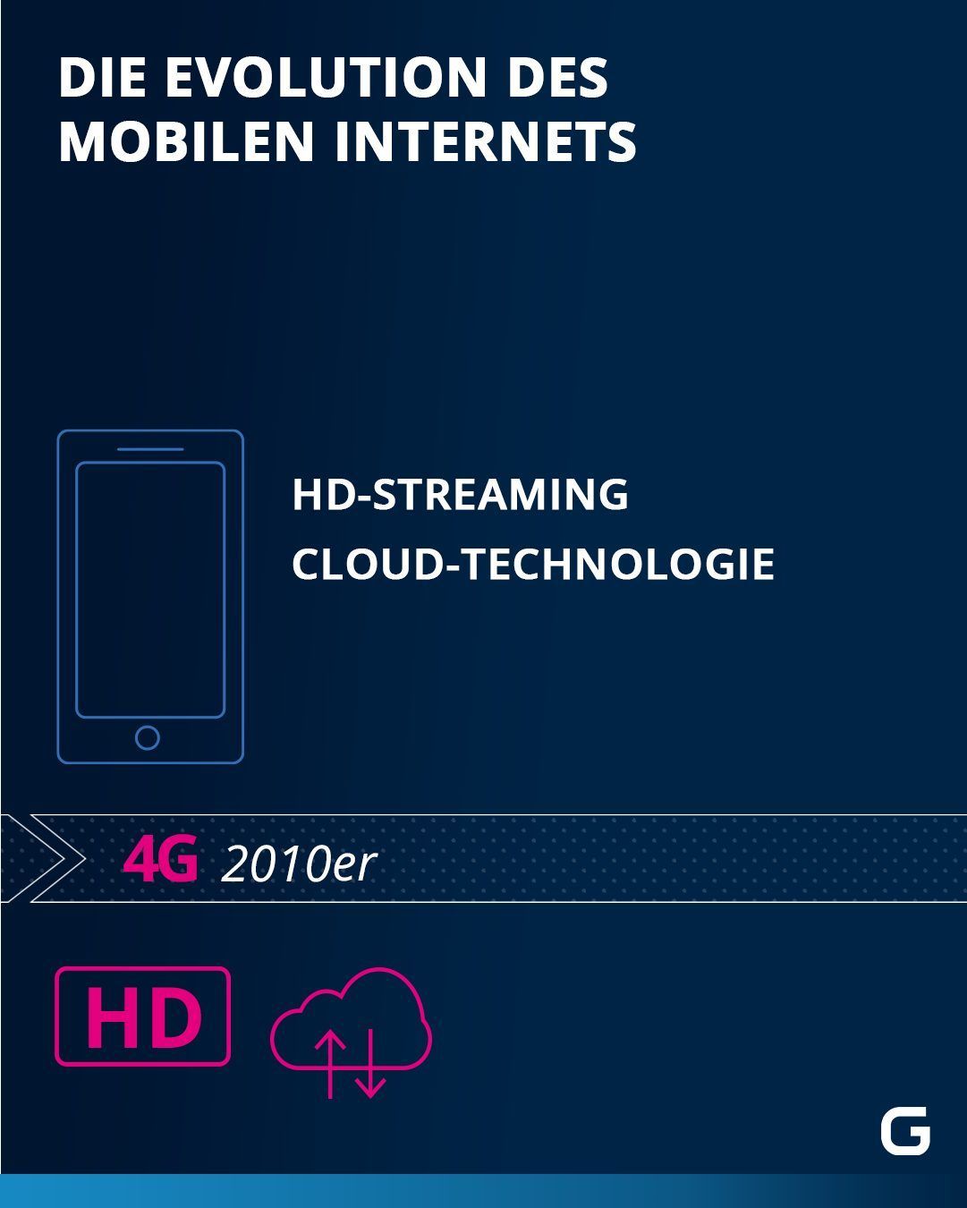 Evolution des Mobilen Internets: 4G