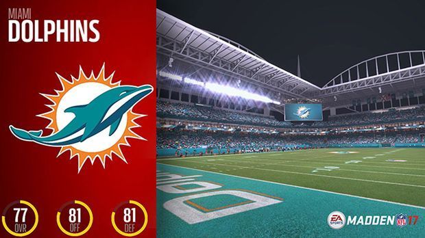 
                <strong>Platz 28: Miami Dolphins</strong><br>
                Platz 28: Miami DolphinsGesamt: 77Offense: 77Defense: 81 
              