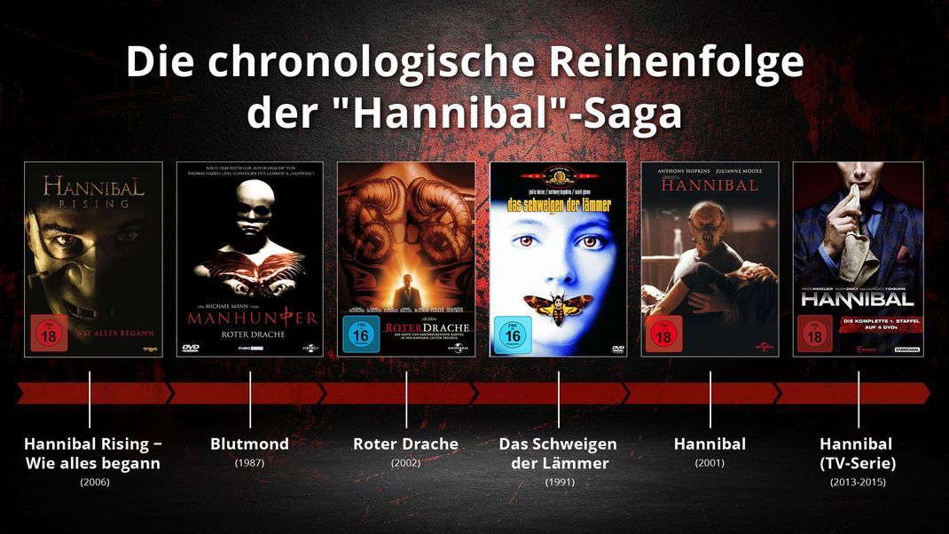 In dieser Reihenfolge solltest du die Filme der "Hannibal"-Reihe anschauen.