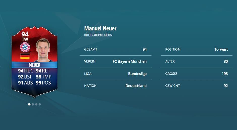 
                <strong>Manuel Neuer (Deutschland): Stärke 94</strong><br>
                Manuel Neuer (Deutschland): Stärke 94
              