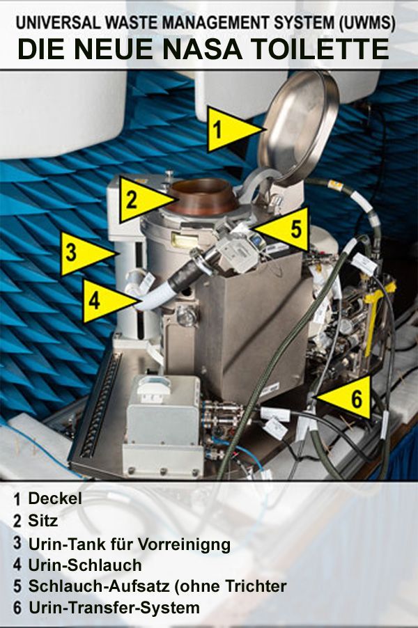 Detailblick auf die Weltraum-Toilette. Das Wichtigste: Nr. 2 ist der Sitz fürs große, Nr. 4 der Schlauch fürs kleine Geschäft. 