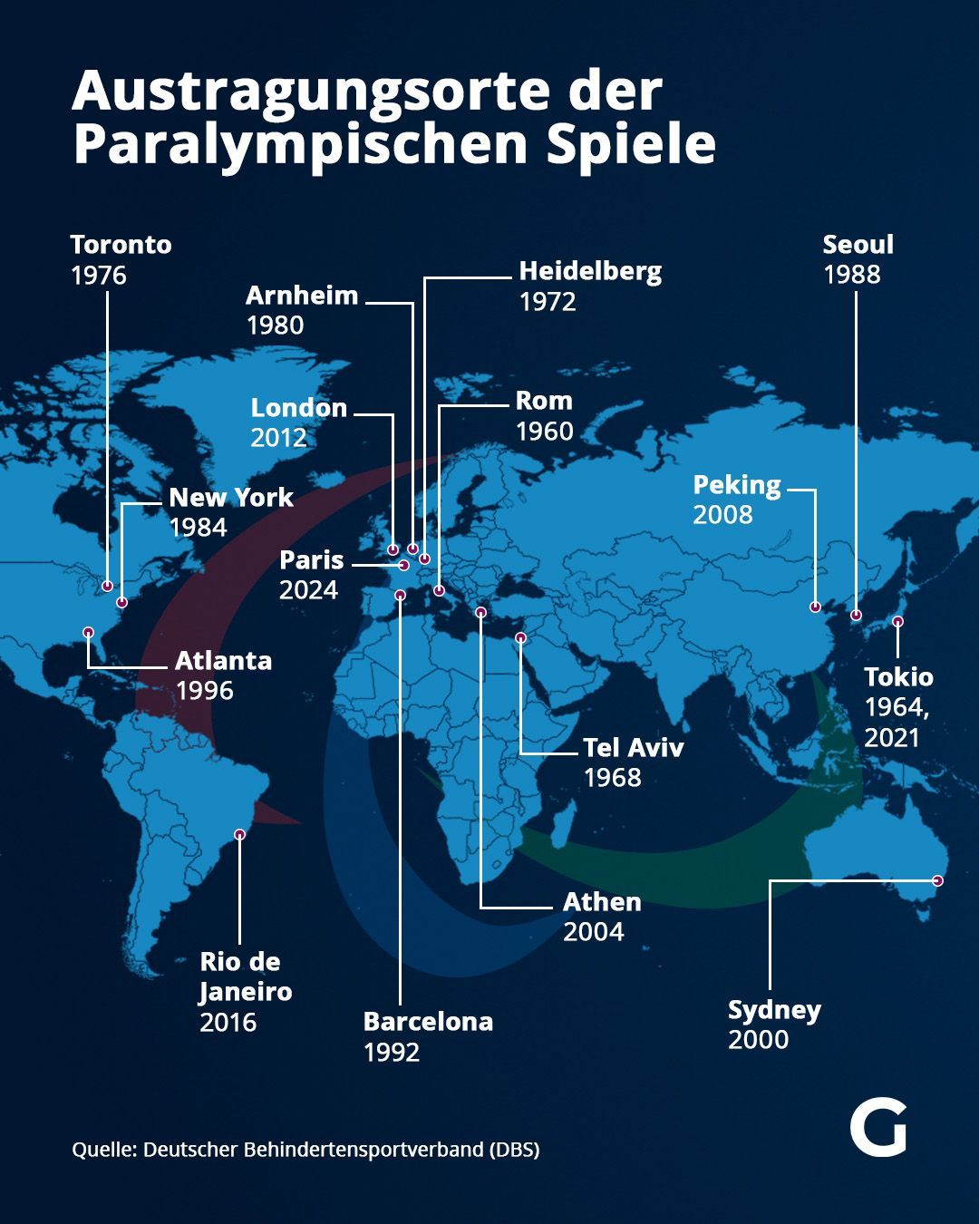 Alle Austragungsorte der Paralympischen Sommerspiele