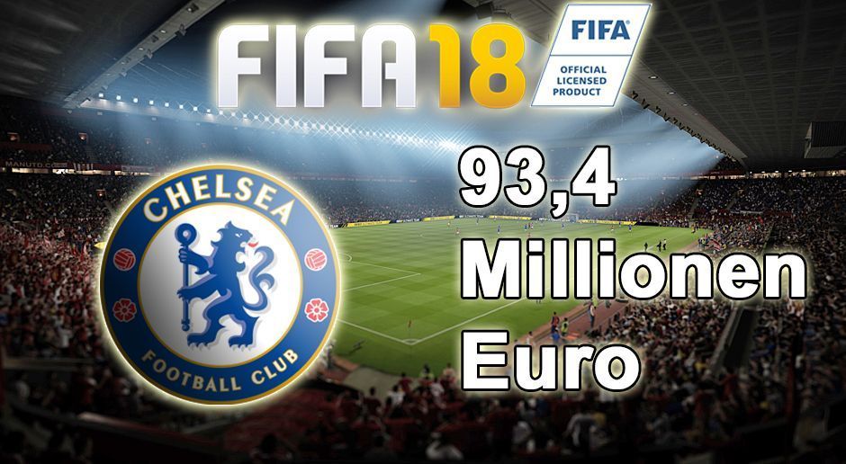 
                <strong>FIFA 18 Karriere: FC Chelsea</strong><br>
                Platz 6: 93,4 Millionen Euro.
              