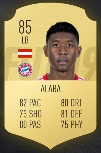 
                <strong>David Alaba</strong><br>
                Der Abwärtstrend von David Alaba geht weiter: Nach FIFA 16 ist der Österreicher erneut um einen Punkt schwächer geworden. Trotzdem bleibt er als bester Linksverteidiger ein Must-Have in jedem Bundesliga-Team.
              