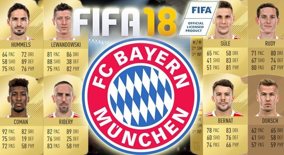 
                <strong>FIFA 18: Der Kader des FC Bayern München</strong><br>
                FIFA 18! ran.de zeigt den kompletten Kader des FC Bayern München im Spiel. Dabei reichen die Werte von 61 bis 92.
              