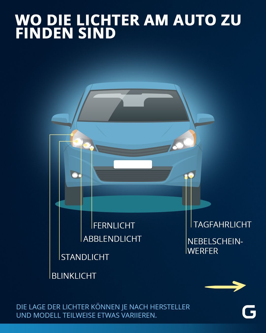 Auto-Scheinwerfer-Nebel-Lichtschalter und automatische Beleuchtung