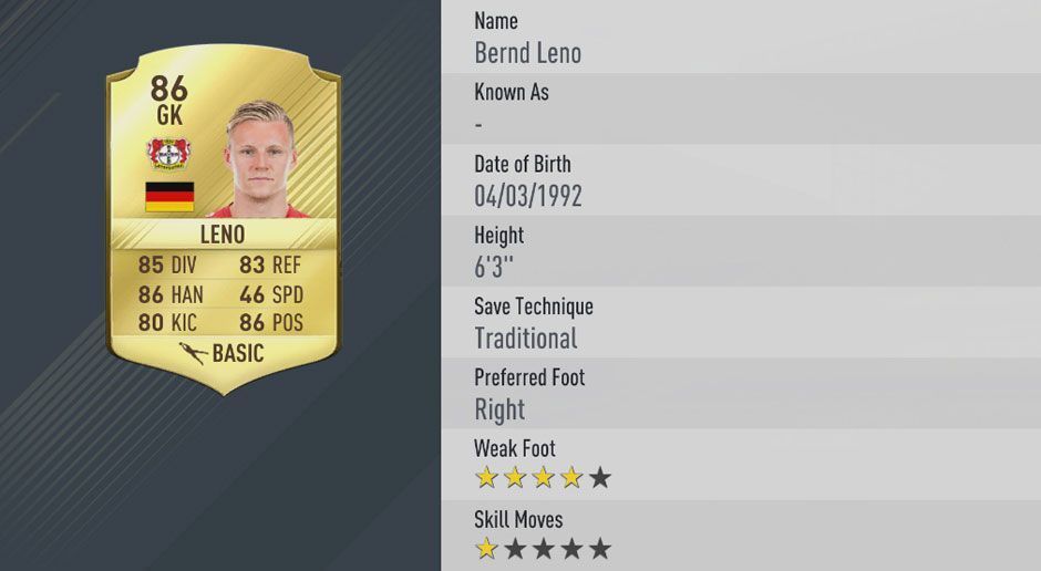 
                <strong>Platz 13: Bernd Leno - Gesamt-Stärke: 86</strong><br>
                Platz 13: Bernd Leno - Gesamt-Stärke: 
              