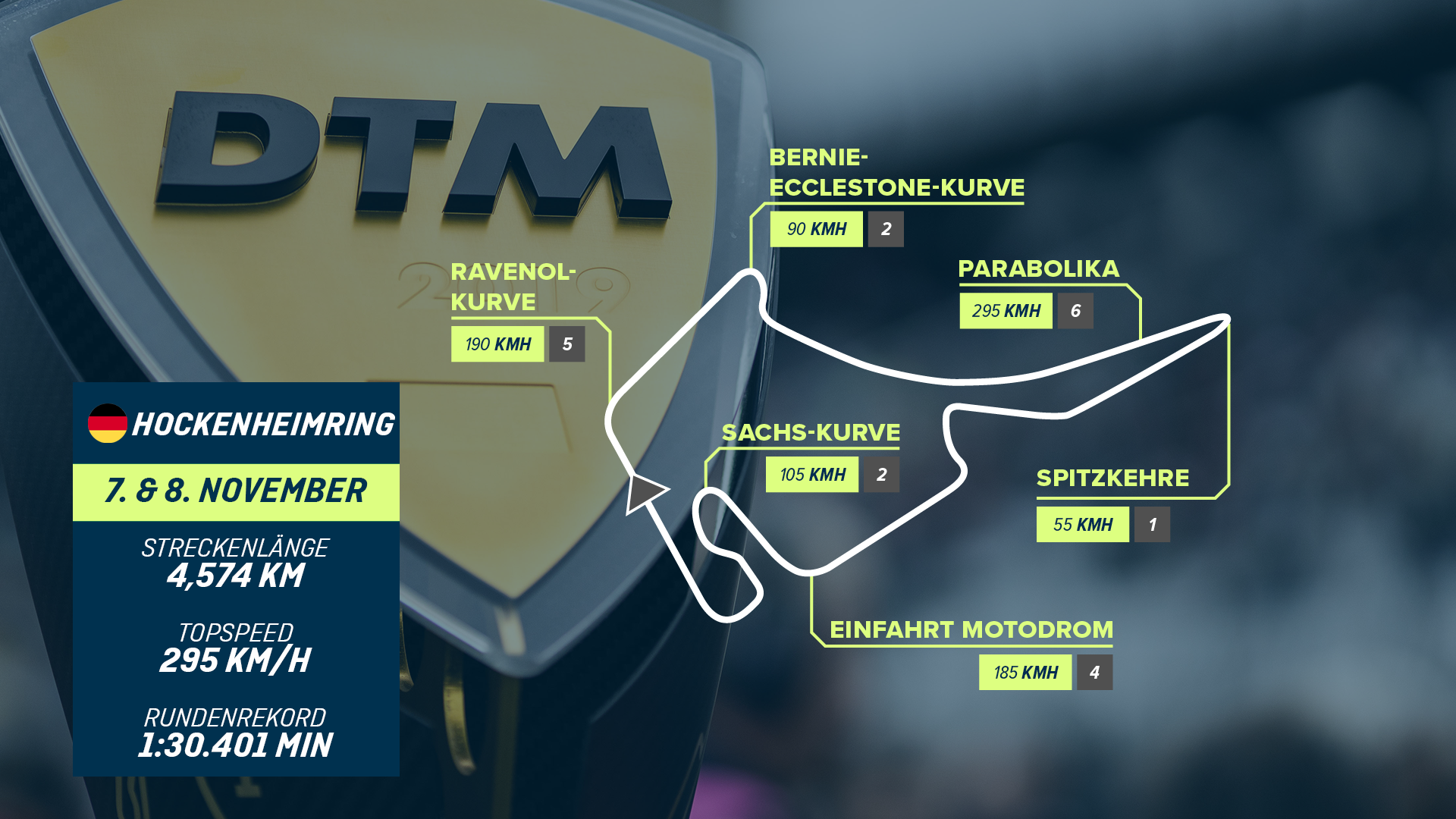 
                <strong>Hockenheimring</strong><br>
                Deutschland7./8. November
              