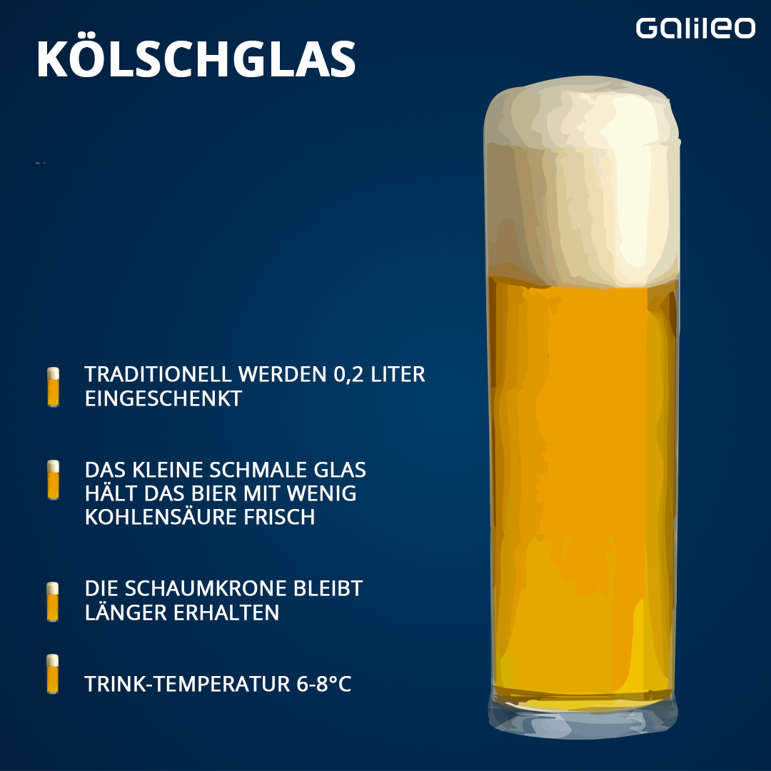 Für Kölsch gibt es ein extra Kölschglas. Es fasst 0,2 Liter und hält die Schaumkrone besonders lange frisch. Das kleine, schmale Glas eignet sich besonders für Bier mit wenig Kohlensäure.